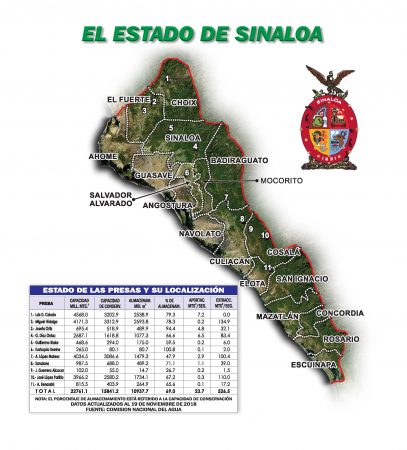 Agenda 2019 - Estado de Sinaloa y Presas